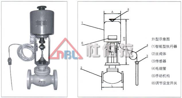 氣動調(diào)節(jié)閥有哪些特點？適用于哪些工況？