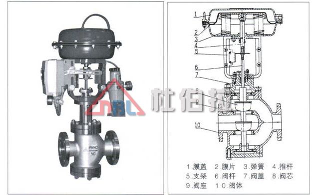什么原因使調(diào)節(jié)閥發(fā)生填料泄漏？