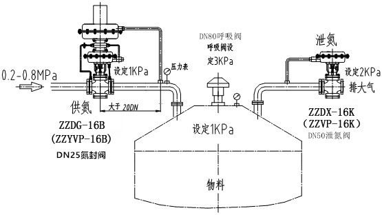 自力式氮封閥結(jié)構(gòu)圖、原理