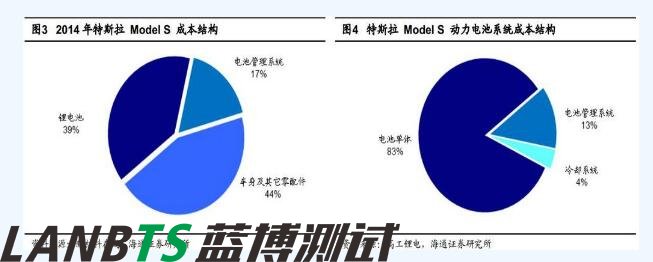 詳細(xì)特斯拉電池管理系統(tǒng)深度剖析