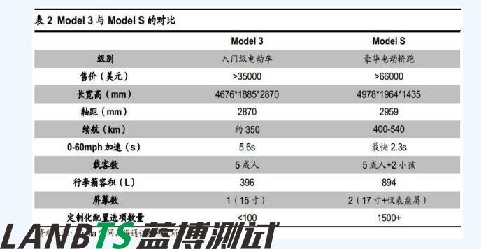 詳細(xì)特斯拉電池管理系統(tǒng)深度剖析