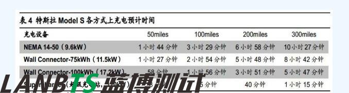 詳細(xì)特斯拉電池管理系統(tǒng)深度剖析