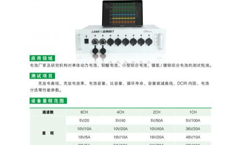 新能源汽車動(dòng)力電池測(cè)試